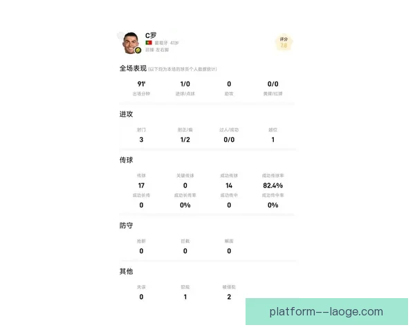 C罗欧洲杯历届赛事无运动战进球记录分析 C罗欧洲杯历届赛事无运动战进球记录分析
